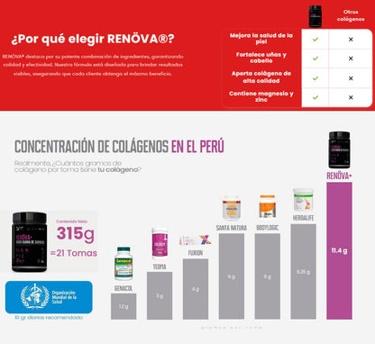 Colágeno Renova+ | Juventud, Belleza y Vitalidad en Cada Toma